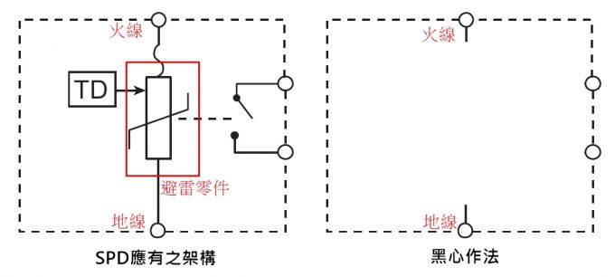 为什么(SPD)浪涌；て魍萍鯱L认证不推荐IEC标准？