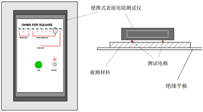 浅易外貌电阻测试仪