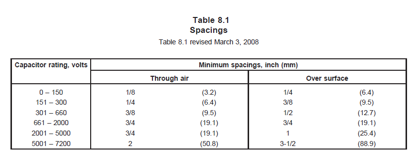 Terminals，端子间距离需要切合UL 810 Table 8.1的间距规范。