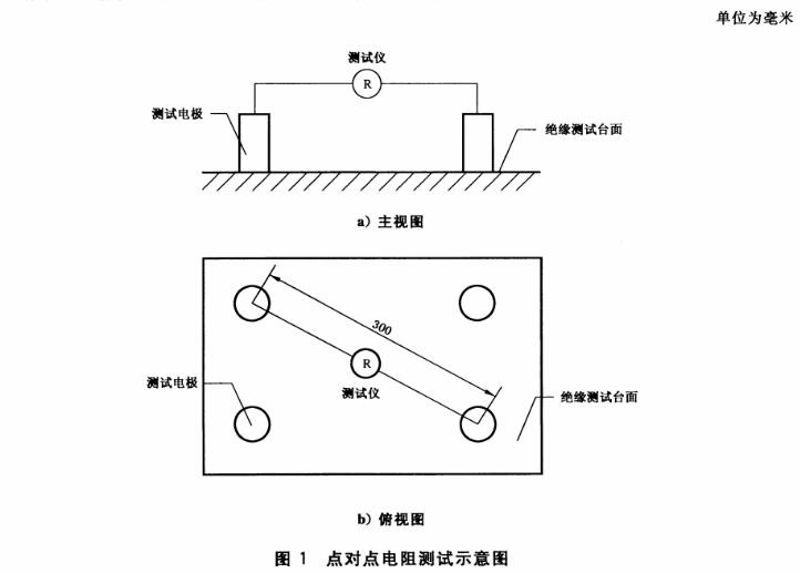 点对点电阻测试示意图