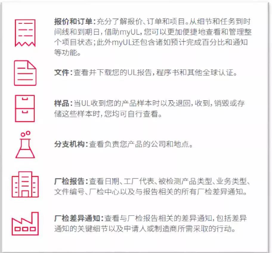 报价/订单、UL 报告/证书等文件、样品以及厂检报告和厂检差别通知。