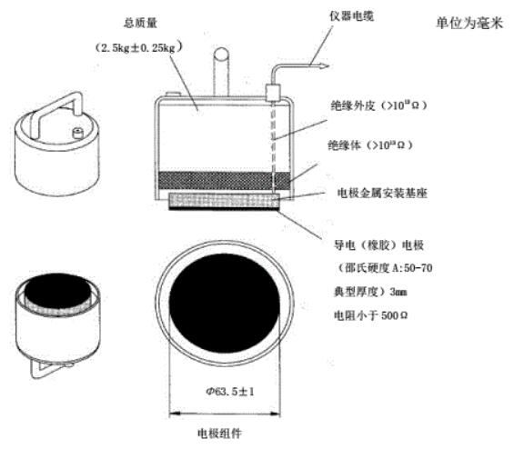 点对点电阻和对地电阻丈量的电极组件