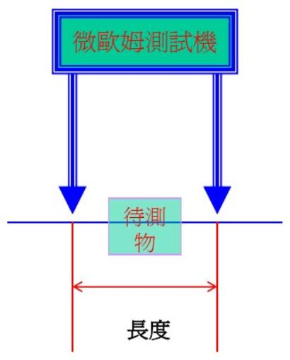 毗连器接触阻抗测试程序