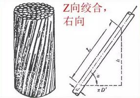 导体绞合节距的要求起源