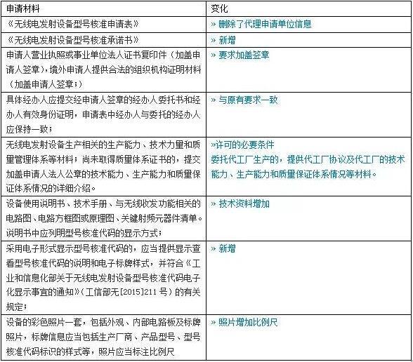 新SRRC认证申请资料转变