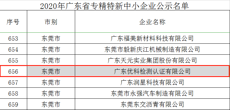 好新闻！广东千赢国际娱乐官网乐成入选“2020年广东省专精特新中小企业”