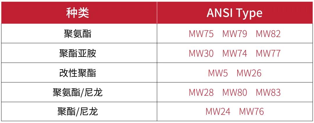 常见漆包线ANSI Type举例