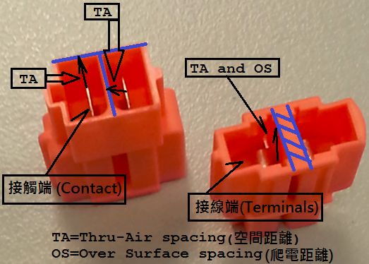 多极性接线毗连器UL2459认证