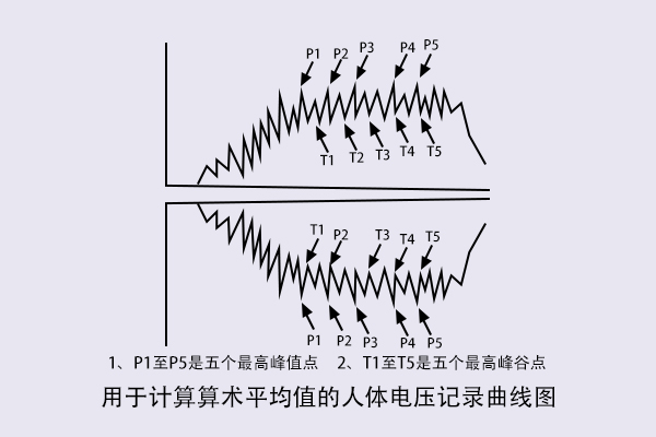 人体行走静电电压测试怎么做？.jpg