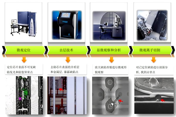 电子元器件失效剖析（FA）