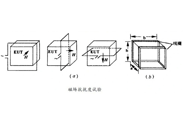 电子电器装备工频磁场抗扰度试验