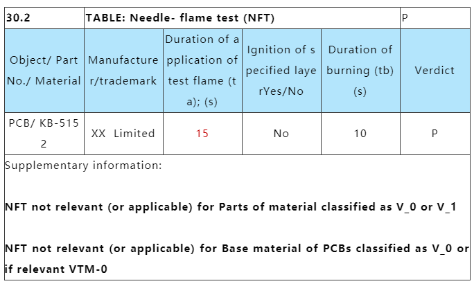 PCB线路板针焰是烧30s照旧15s？.png