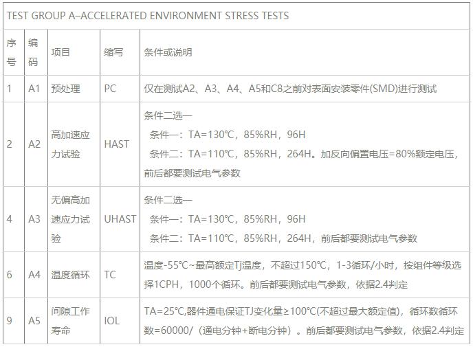 Group A加速情形应力试验.jpg