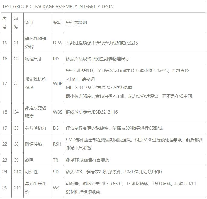 Group C封装完整性试验.jpg